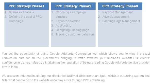 PPC Google Adwords Guidline